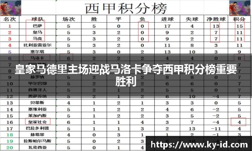 皇家马德里主场迎战马洛卡争夺西甲积分榜重要胜利
