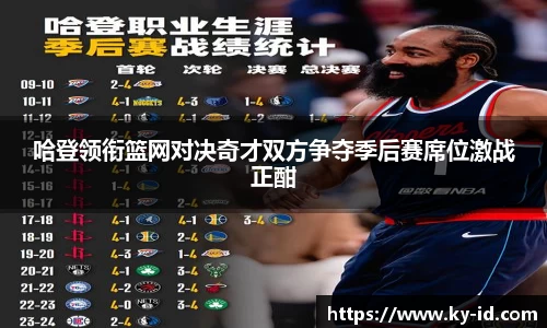 哈登领衔篮网对决奇才双方争夺季后赛席位激战正酣