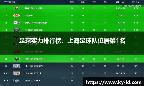 足球实力排行榜：上海足球队位居第1名