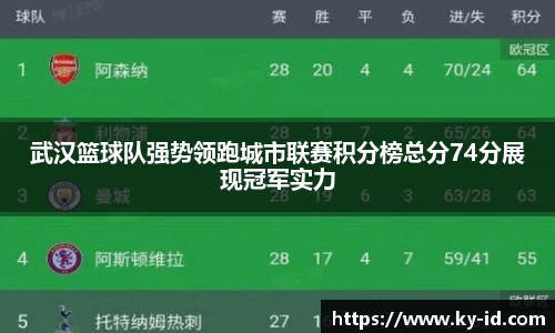 武汉篮球队强势领跑城市联赛积分榜总分74分展现冠军实力